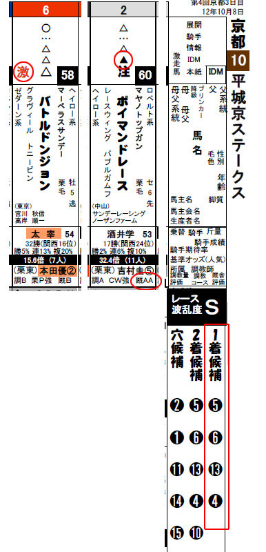 データ新聞_京都10R