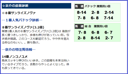 180128根岸Ｓ１番人気診断