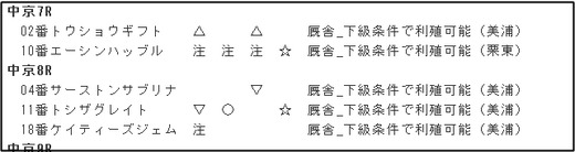 データ_1202日中京7R