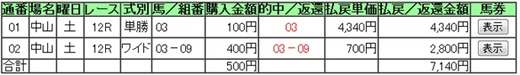 チェック_グリグリ買い目