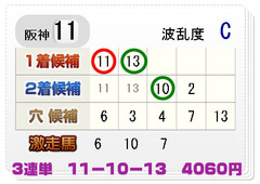 チェック_0317阪神１１R2