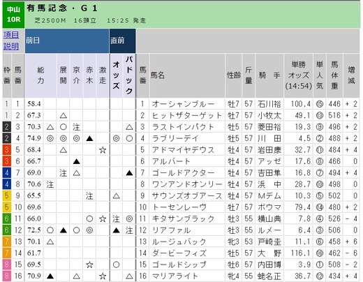 京介_有馬記念2