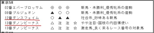 データ_1008月東京5R