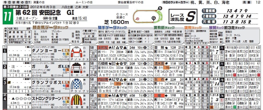 習慣 データ新聞 この激走馬をスルーしてるようでは 馬券は獲れないわ 涙 新感覚の競馬新聞 競馬予想 競馬チェック のブログ 習慣 データ新聞 この激走馬をスルーしてるようでは 馬券は獲れないわ 涙 新感覚の競馬新聞 競馬予想 競馬チェック のブログ