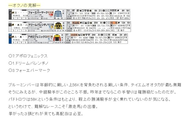 win5_福島11R