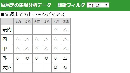02_馬場分析