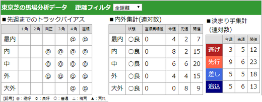 200510NHKマイルC馬場