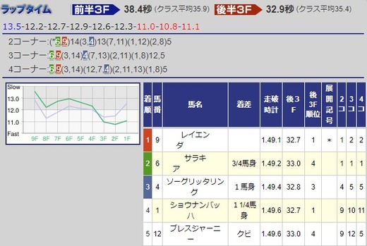 09_結果