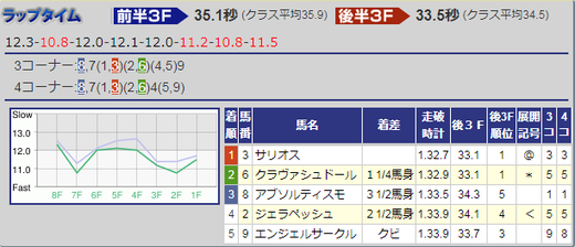 191005サウジアラビアRC結果
