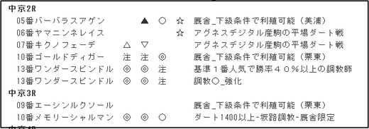 データ_1202日中京3R