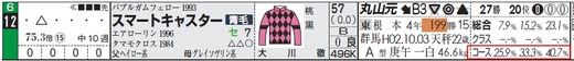 win5_1104福島11Rスマート1