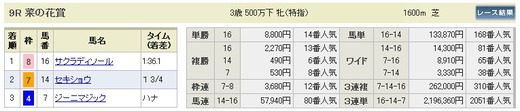 払戻し_土曜中山9r