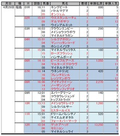 結果_0429福島
