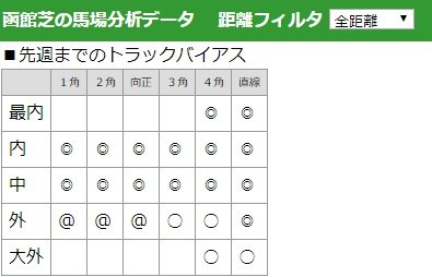 02_馬場分析