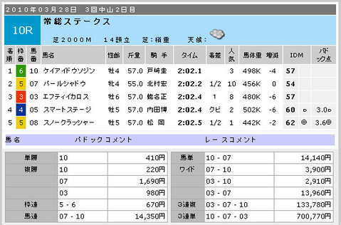 着順_中山10R