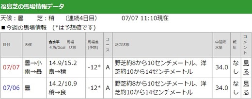 01_馬場状態