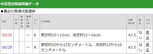 01_馬場状態