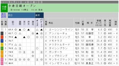 小倉11Rガチンコ