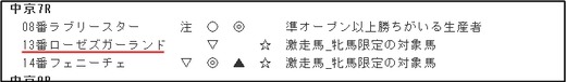 データ_0126中京７R