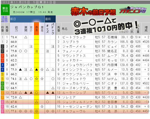 Sガチ_赤木日東11R