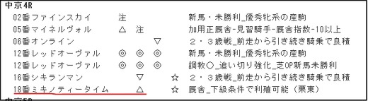 データ_1201土中京4R
