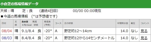 01_馬場状態