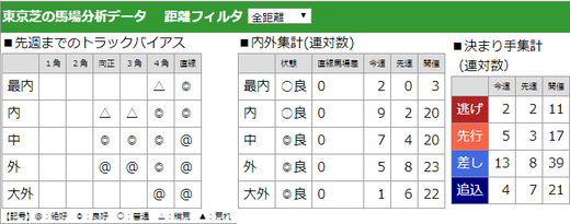 190511週馬場分析