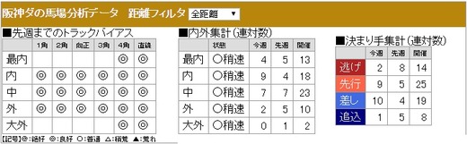 1002展望用馬場・阪神