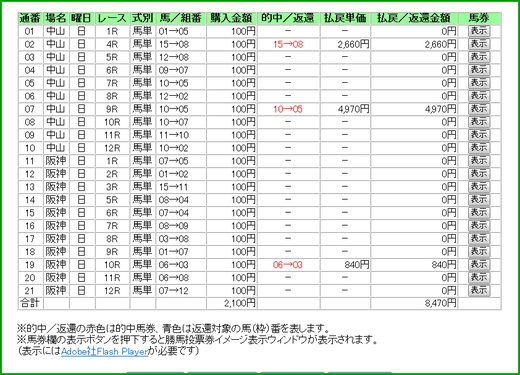 展開馬単20140309