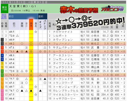 Sガチ_天皇賞秋