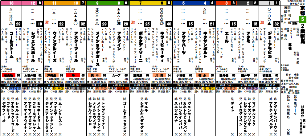 京介 菊池グリグリの 競馬 ワイドなショー 仮 025 新感覚の競馬新聞 競馬予想 競馬チェック のブログ 京介 菊池グリグリの 競馬 ワイドなショー 仮 025 新感覚の競馬新聞 競馬予想 競馬チェック のブログ