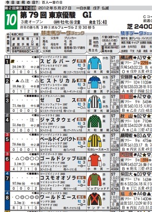 チェック12年ダービー