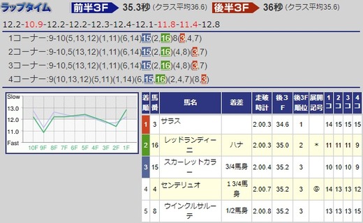 09_結果
