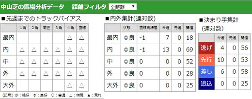 200301中山記念馬場