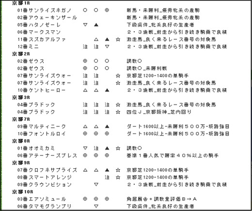 データ_1013日京都全