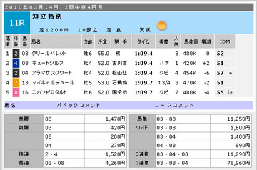 知床_結果