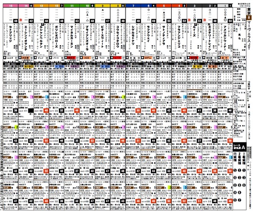 データ_日東京8R馬柱