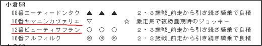 データ_0825土小倉5R