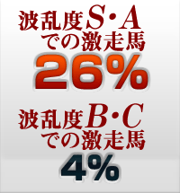 激走馬割合