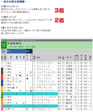 日中山10R.jpg
