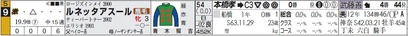 東京11R_ルネッタアスール