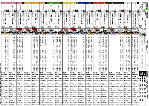 データ_土東京5R馬柱