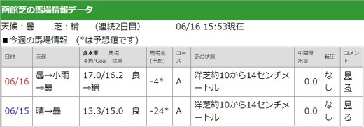 01_馬場状態