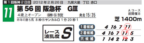 チェック阪急杯