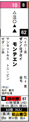 馬柱東京10Rモンテエン