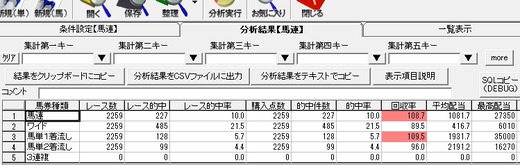 展開予想で馬単◎○を買い続けた結果