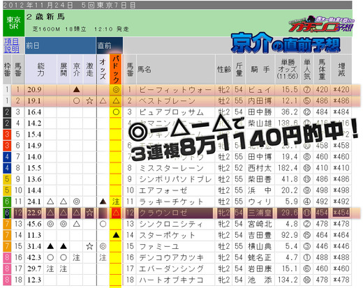 Sガチ_京介日東5R