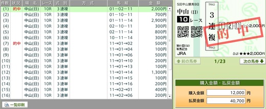 161225有馬記念馬券