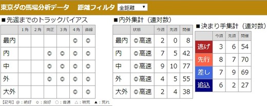 02_馬場分析