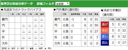 200301阪急杯馬場